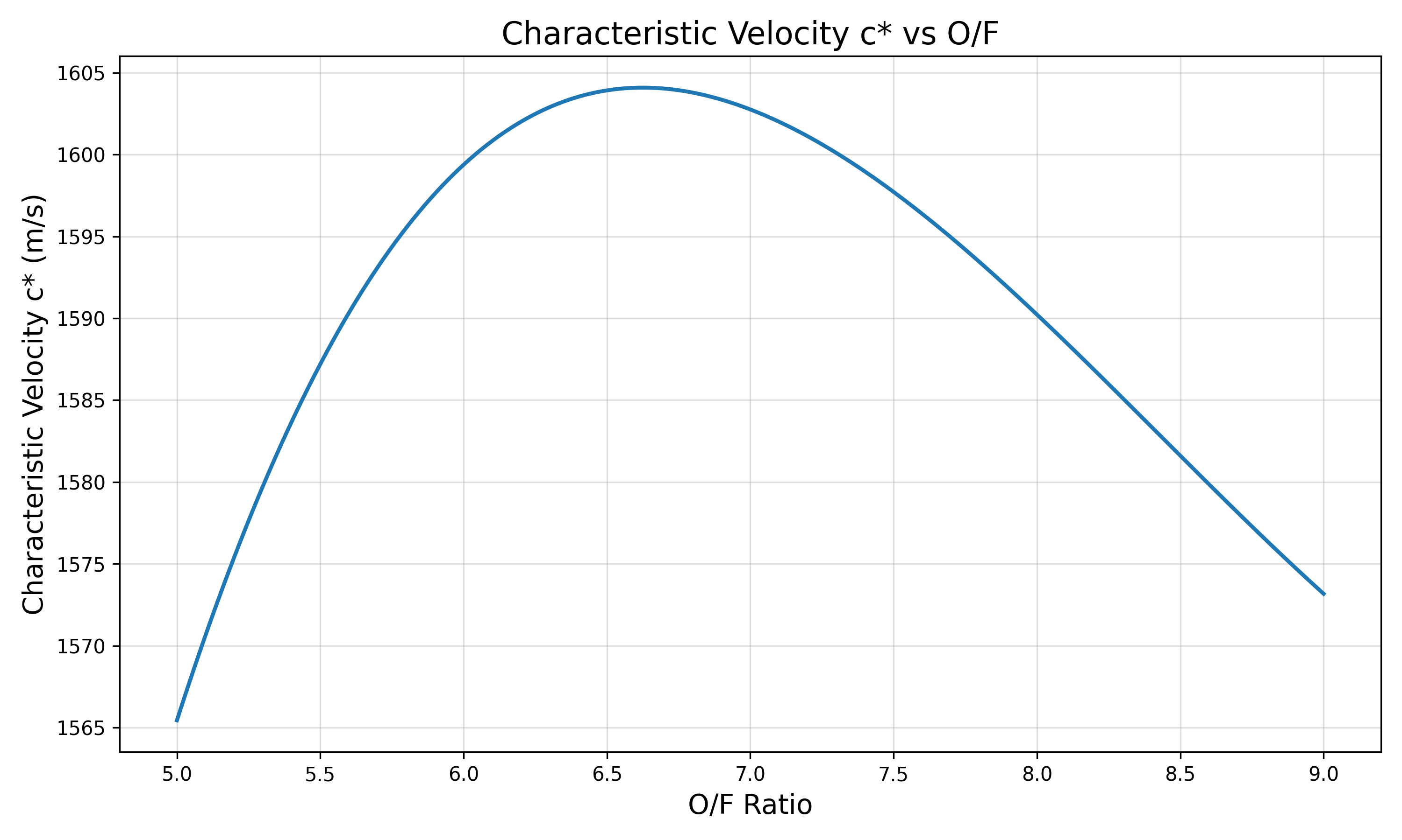 cstar.png